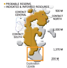 Lapa Diagram