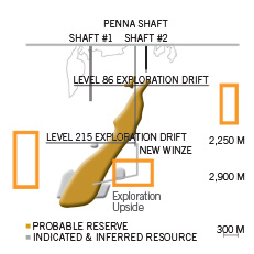LaRonde Diagram