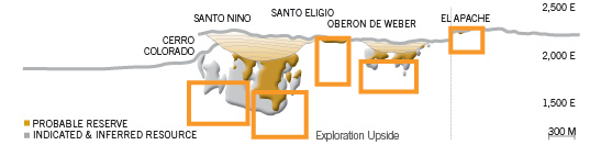 Pinos Altos Diagram