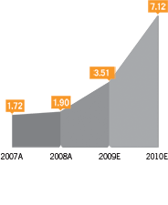 Graph: Increasing Shareholders’ Leverage to Gold