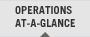 Operations At-a-Glance