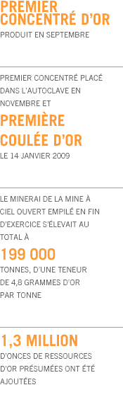 Récapitulation de 2008