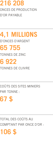 Récapitulation de 2008