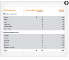 2010 exploration
