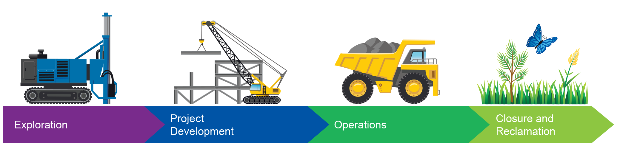 Community Engagement Initiatives During the Mine Life Cycle