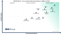 Informa TechTarget named a Leader in QKS Group SPARK Matrix for Account-Based Marketing Platforms, Q3, 2025