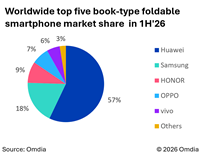 Worldwide top five book-type foldable smartphone market share in 1H'26