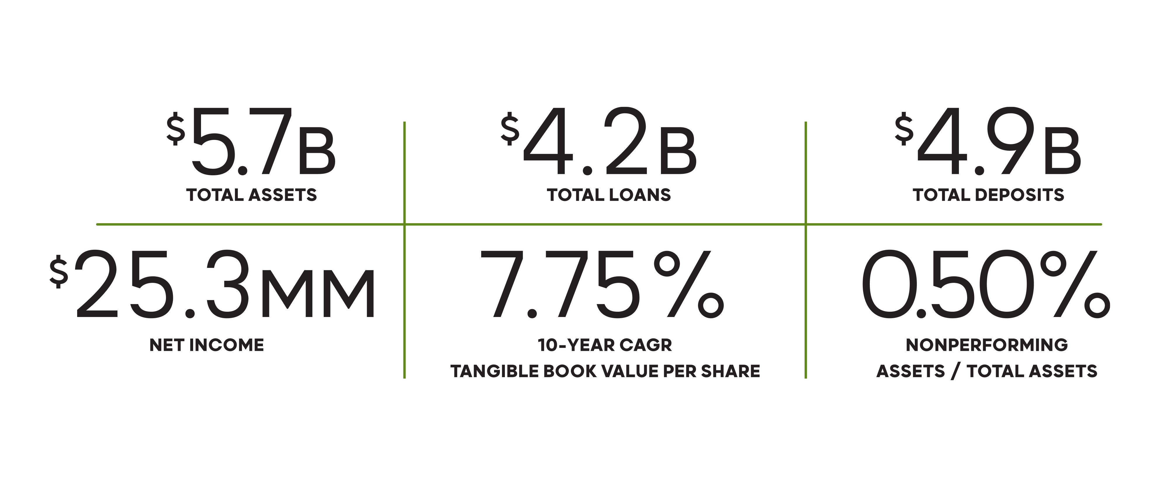 2024 at a glance graphic