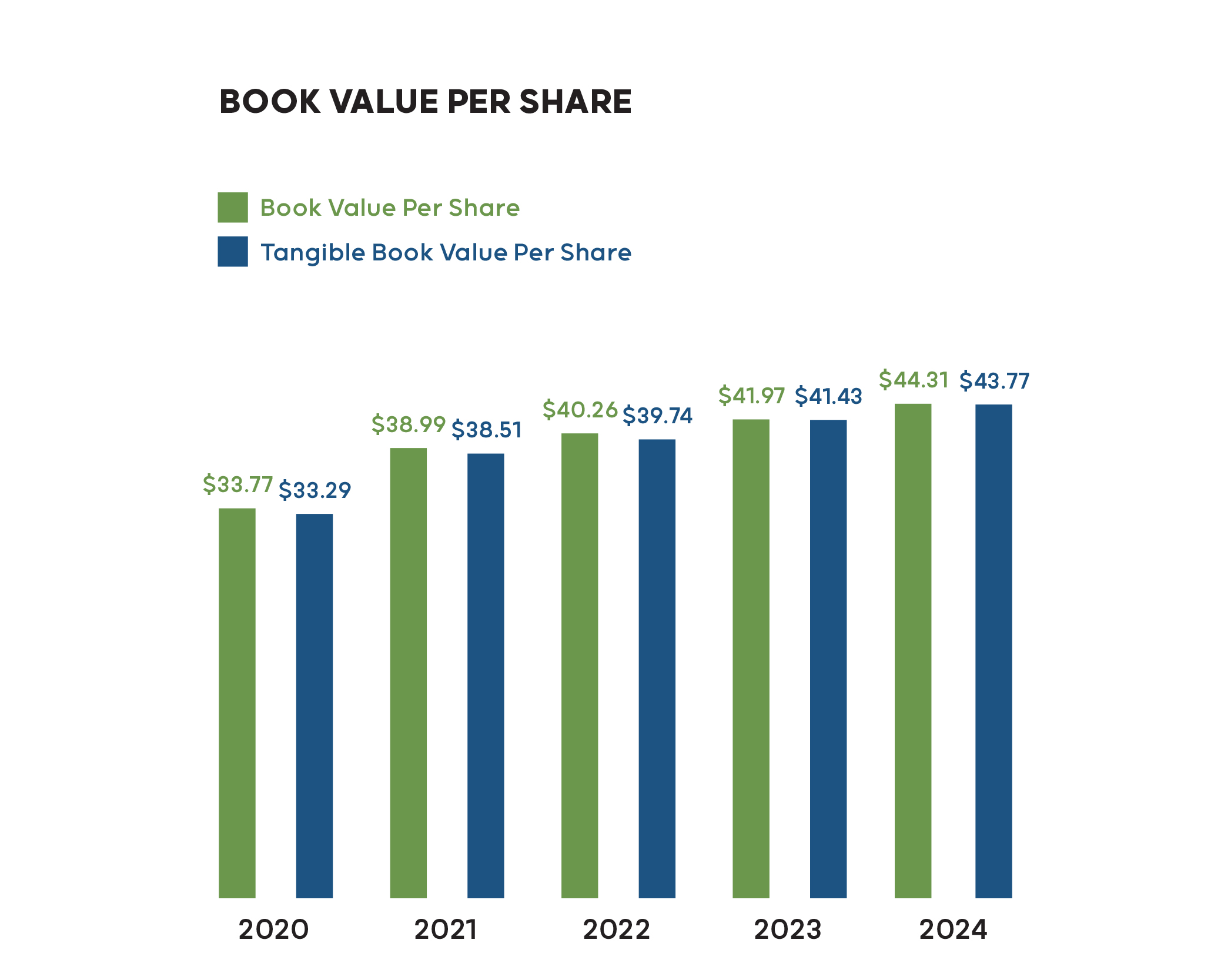 mobile bar chart 2