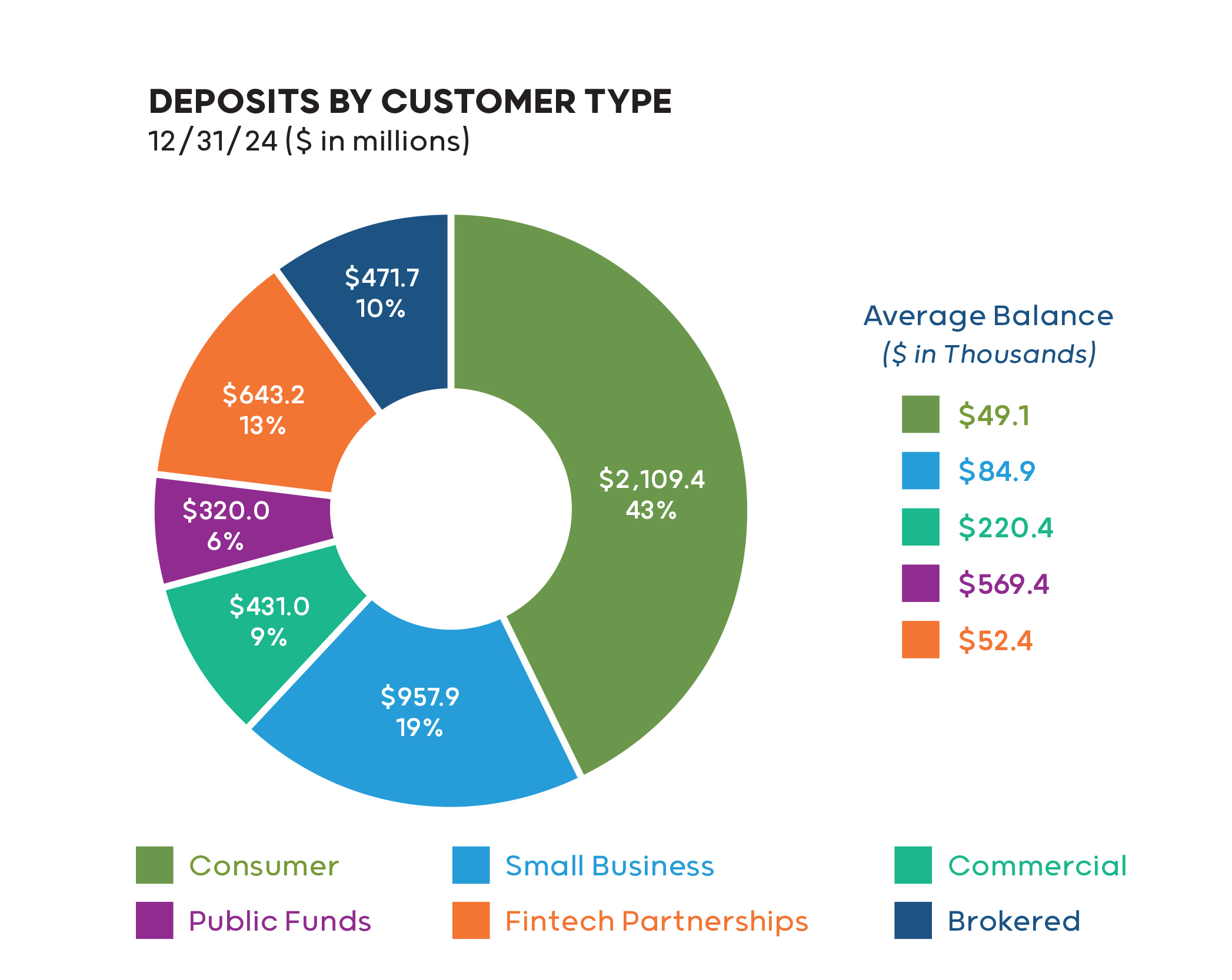 mobile bar chart 5