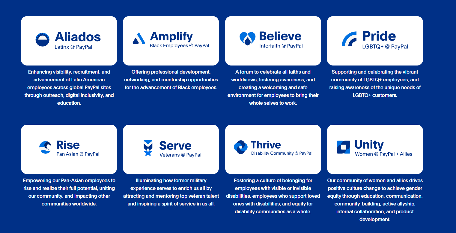Aliados Latinx @ PayPal, Amplify Black Employees @ PayPal, Believe Interfaith @ PayPal, Pride LGBTQ+ @ PayPal, Rise Pan Asian @ PayPal, Serve Veterans @ PayPal, Thrive Disability Community @ PayPal, Unity Women @ PayPal + Allies
