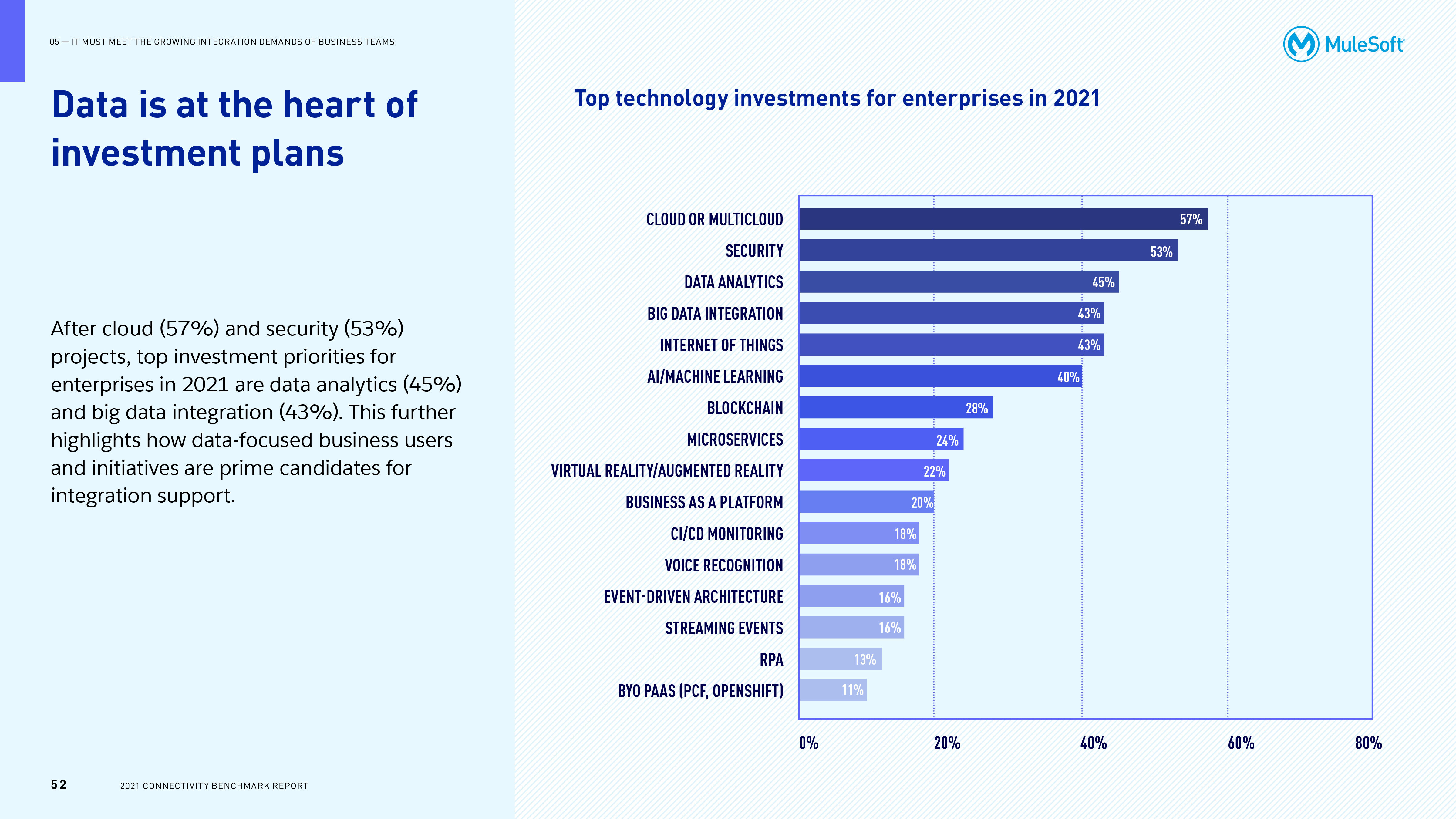 MuleSoft research: The demand on IT continues to grow