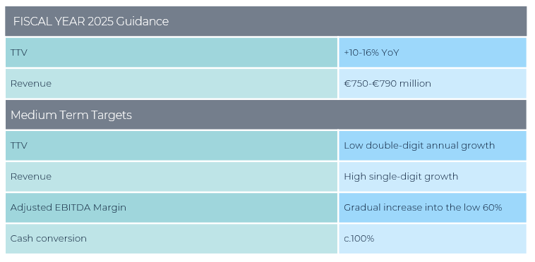 A screen shot of a chart

    Description automatically generated