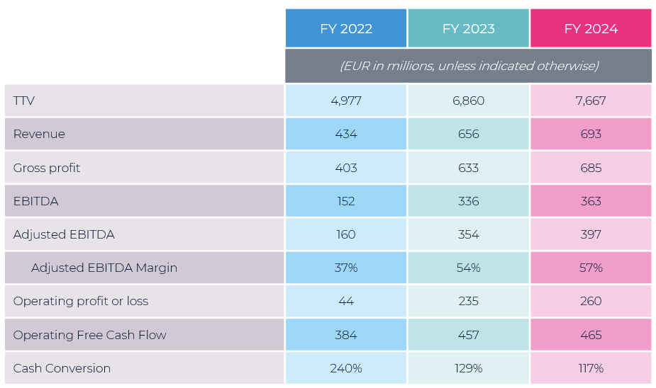 A table with numbers and text

    Description automatically generated