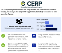 Newly published phase II clinical study demonstrates that supplementation with Niagen, patented nicotinamide riboside (NR), elevates NAD+ up to fourfold, improving motor coordination and eye movement in Ataxia Telangiectasia (AT) patients (Graphic: Business Wire)