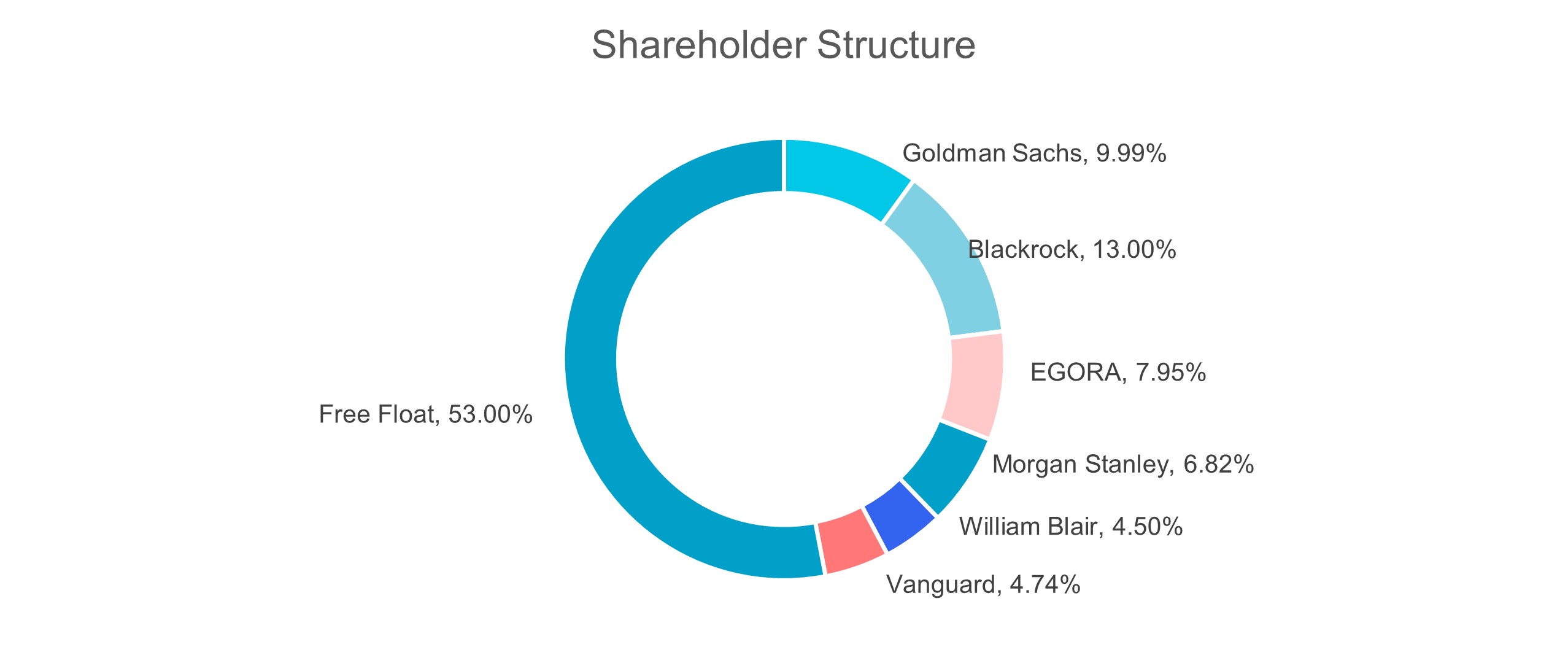 shareholder_structure