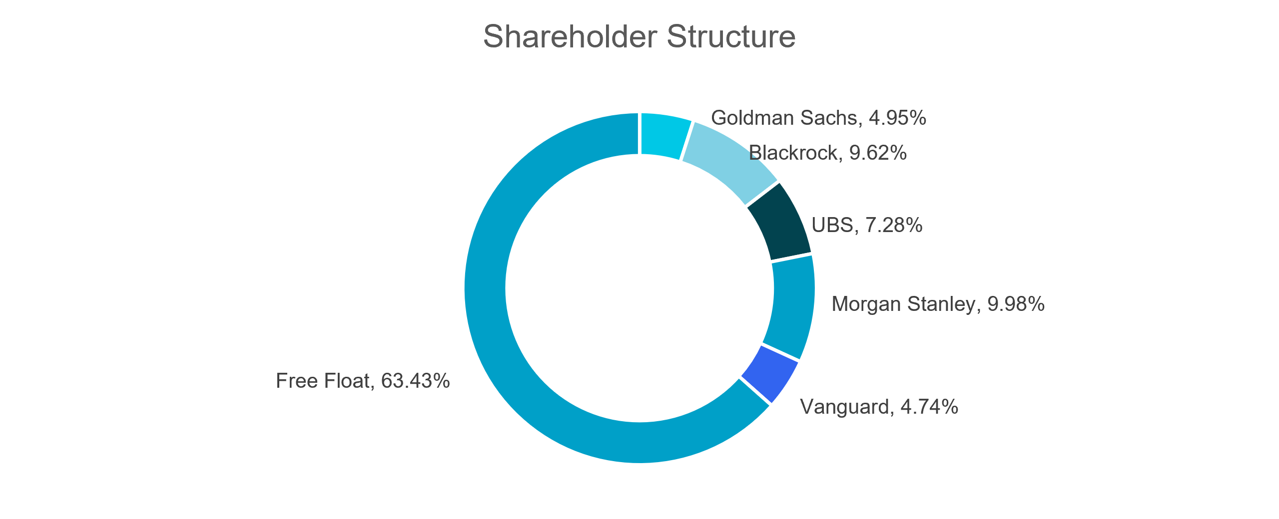 shareholder_structure