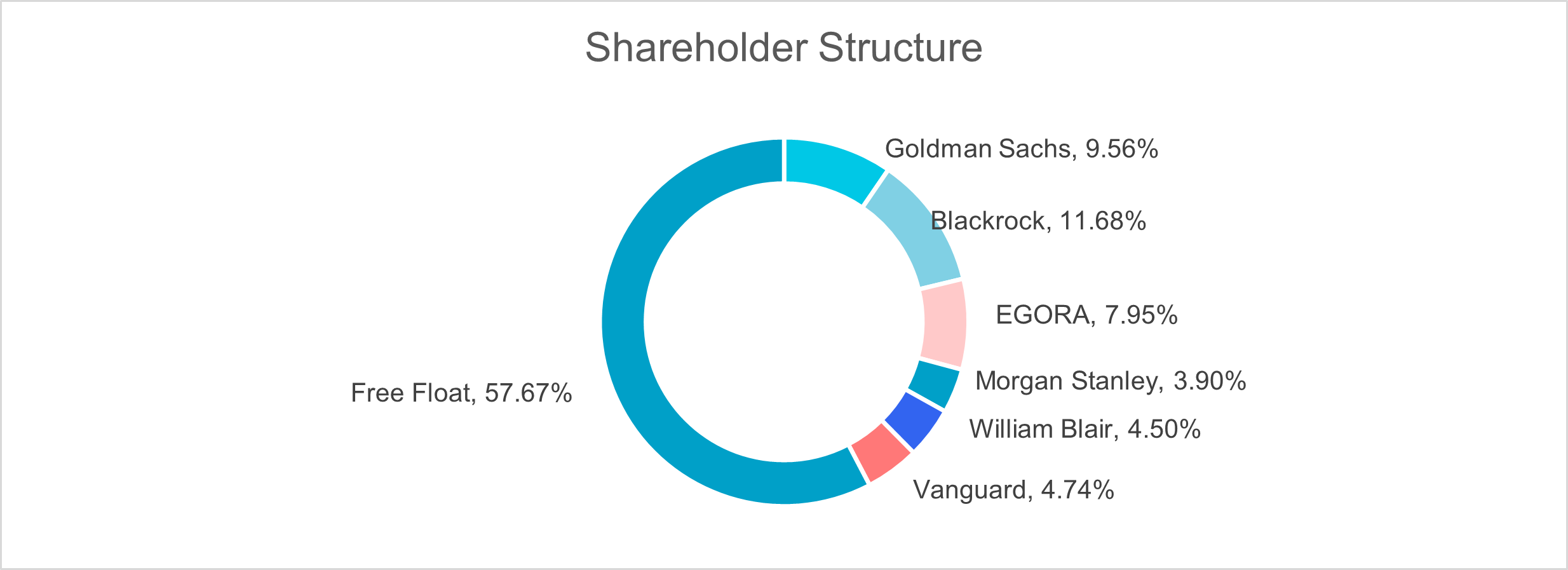 shareholder_structure